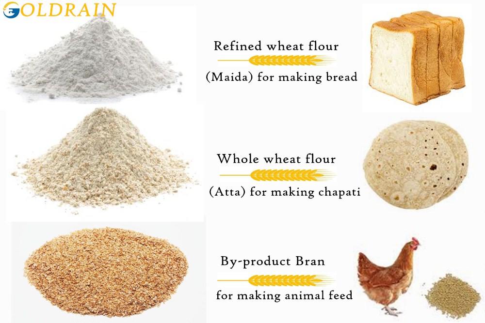 Wheat-Flour-Super